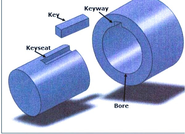 XL EXTRUDER/CRUSHER SHREDDER - 10 x 10MM - 3 SHEAR CUTTING BLADES